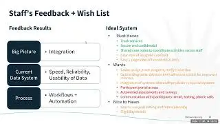 Peer Data Webinar Series: Navigating the Landscape of Technology and Data Systems
