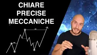Come Comprendere Le Strutture Di Mercato: La Guida Definitiva ( parte 1 )