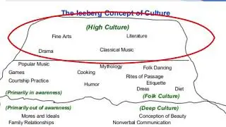 Understanding Culture