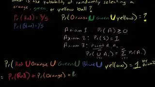 Example using Probability Axioms (selecting a ball)