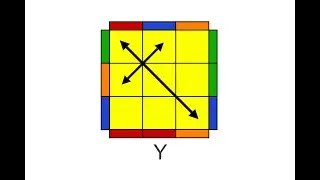 3 - Diagonal corner swap PLL | Y Permutation