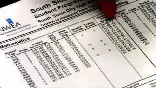 SSC Schools MAP - Individual Student Progress Report Explained