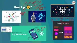 Front End Web Developer - full course | Beginner to Advance Complete guide | React JS | Part - 1