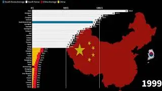 South Korean Provinces vs Chinese Provinces, Average Monthly Gross Income Comparison, 1970-2027
