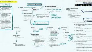 Ch. 8 Admin Mind Map