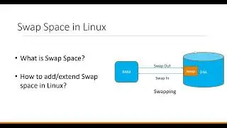 Create or Extend Swap in Linux