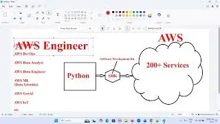 Master Python Integration with AWS Amazon Webservices Introduction, python, aws, amazon webservic