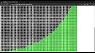 Círculo 📈
