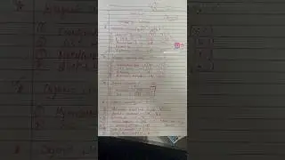 CHEMISTRY NEET WEIGHTAGE | NEET 2024 | CLASS 11th & 12th #viral #neet