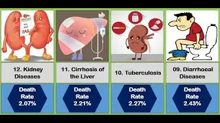 The Biggest Causes of Death in the World Per Year | Biggest Causes of Death in the World 2023 |