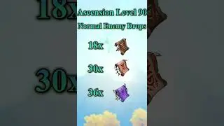 Xianyun Ascension and Talent Materials [GENSHIN IMPACT] 