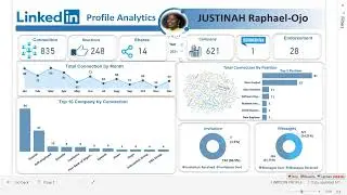 LinkedIn Profile Analytics Dashboard in Power BI