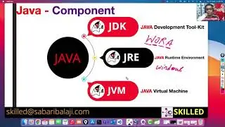 Java-JDK-16-Java Components-JDK-Vs-JRE-Vs-JVM