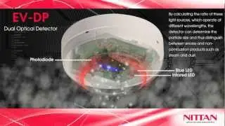 Nittan Dual Optical Detector