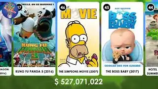 100 Highest Grossing Animated Films Of All Time ALI EDDITS