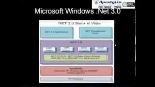 Windows Presentation Foundation WPF   Toturial 1