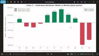 Multi-Instrument Calibration: Fitting Vasicek Parameters to the Entire Yield Curve