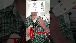 Parker McCollum - Burn It Down - Ukulele Chords