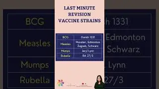 PSM Last Minute Revision : Vaccines Strains in a nutshell #neetpg #fmge