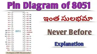 Pin Diagram of 8051 Microcontroller in Telugu || Pin Diagram Explanation of 8051Microcontroller