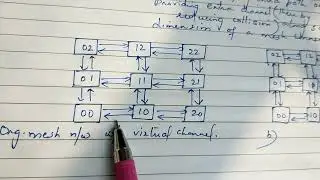 CS405(30): Unicast routing - Adaptive routing
