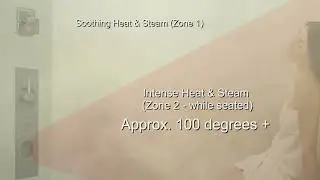 SereneSteam Heat Zone during Use