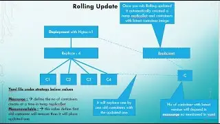 GCP Kubernets deployment strategy