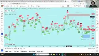 Litecoin (LTC) COME GENERARE una seconda entrata con il grafico con la crypto che vale 66$ circa