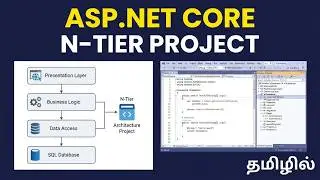Real time ASP. Net Core N-tier/multi layered Mini Project - re recorded