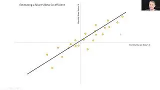 Intro to beta in Finance