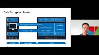 What is Double Key Encryption and how does it work