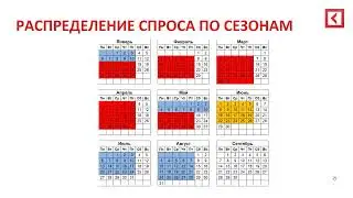 Общий обзор Динамического ценообразования (Ревенью менеджмент). Часть 2.