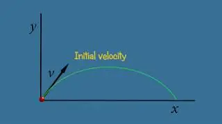 Projectile Motion -  Ballistic trajectory - Parabolic -  Animation