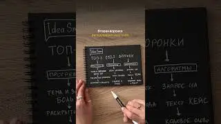 Топ-3 Reels воронки под разные цели!