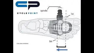 Cleat fore - aft position explained including history of its evolution.
