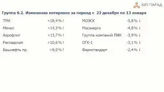 Рынок Акций. Хит-парад