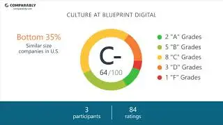 Blueprint Digital Culture - October 2017
