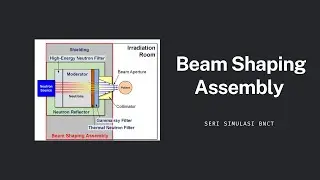 Beam Shaping Assembly (BSA) | BNCT