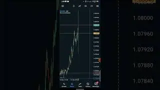 RRR 1:17_Undiluted and Unedited CPI SELL Trade_H1 Mark Up For M5 Entry | Pass Prop Firm | Liquidity