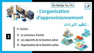 II-L’achat: Le processus d’achat, objectifs de la fonction achat, Organisation de la fonction achat