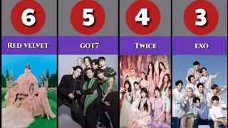 Most popular kpop group 2022
