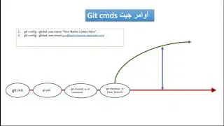 git cmds اوامر جيت