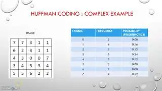 8. Huffman Coding (Complex Example) | Image Compression | Digital Image Processing