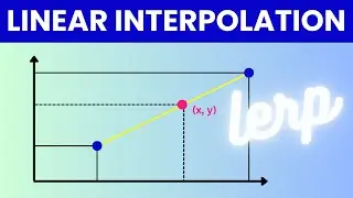 Creative Coding Math: Linear Interpolation (Lerp Function)