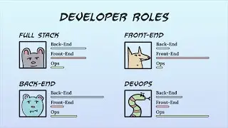 Developer Roles, Specialties, and Levels Explained