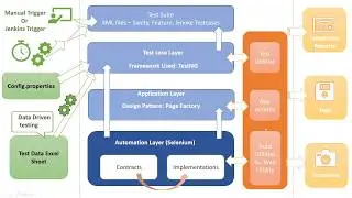 Session 19 - Selenium Automation Frameworks Part 2 (Built from scratch)