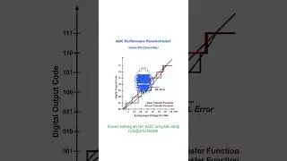 ADC Performans Parametreleri  - 2    