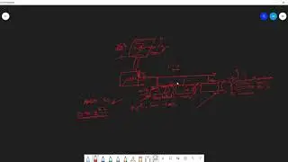 Good Coding Style for Embedded Systems| Part-1