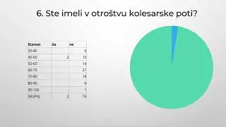 OŠ Janka Modra Dol pri Ljubljani