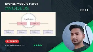 Enents Module Nodejs Part-1 || Nodejs Core Module || What is events